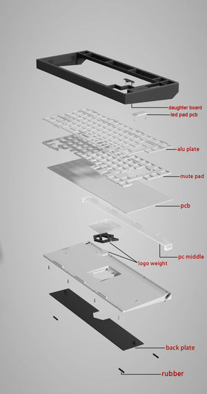 Extra: E7-V2 Add-ons